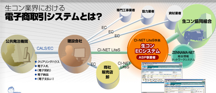 生コンECシステムチャート図